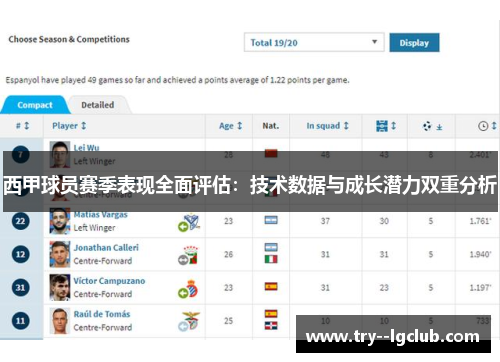 西甲球员赛季表现全面评估：技术数据与成长潜力双重分析