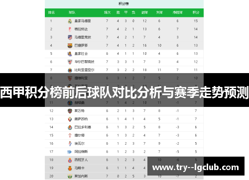 西甲积分榜前后球队对比分析与赛季走势预测