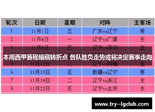 本周西甲赛程暗藏转折点 各队胜负走势或将决定赛季走向 本周西甲赛程暗藏转折点 各队胜负走势或将决定赛季走向