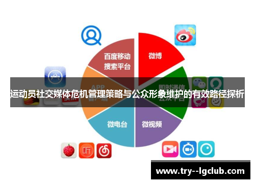 运动员社交媒体危机管理策略与公众形象维护的有效路径探析 运动员社交媒体危机管理策略与公众形象维护的有效路径探析